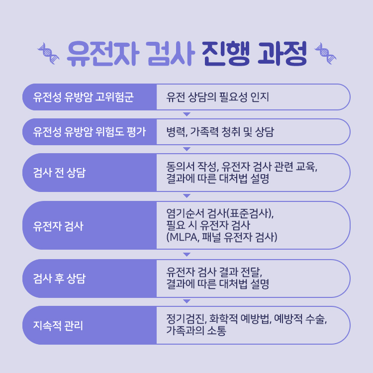 유방암 검사, 성인 여성의 선택이 아닌 의무인 이유 2