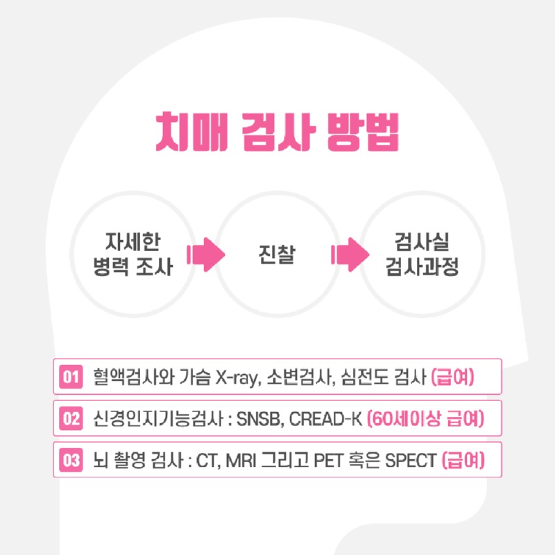230628_치매초기증상_04.jpg