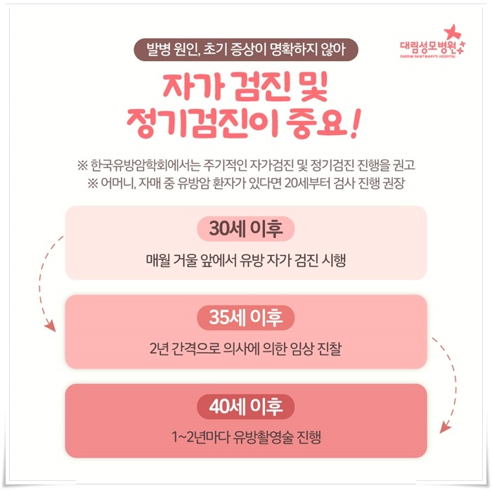 250306_대림성모병원_바이럴_유방암생존율_(5).jpg