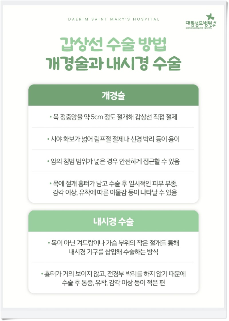 250721_대림성모병원_바이럴_갑상선암위치_(6).jpg